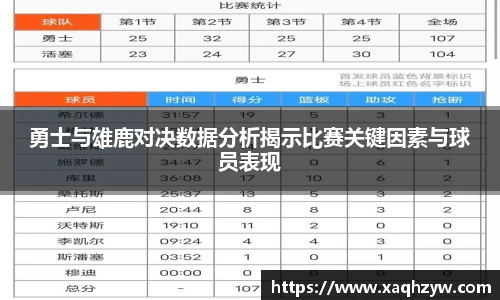 勇士与雄鹿对决数据分析揭示比赛关键因素与球员表现