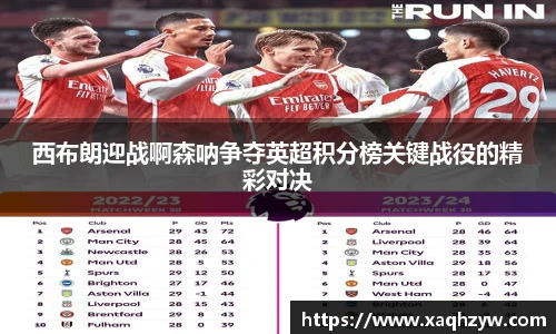 西布朗迎战啊森呐争夺英超积分榜关键战役的精彩对决